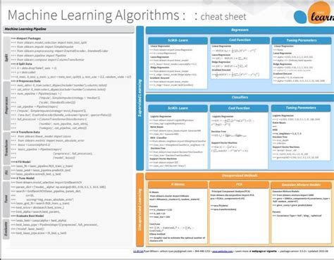 Machine Learning Cheat Sheet. Machine Learning Cheat Sheet | by Ryan ...