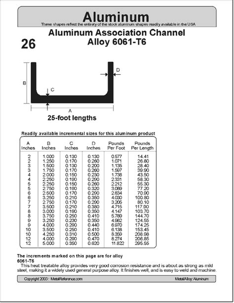 Aluminum: Aluminum Association