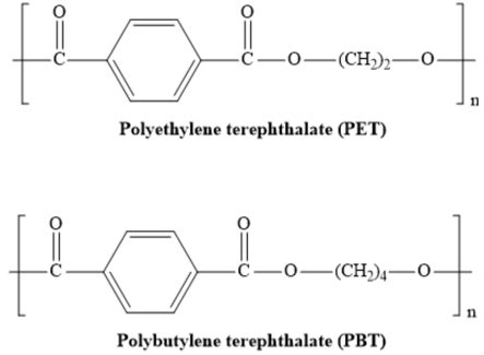 The melting temperature of a polymer is in part determined by the total strength of secondary ...