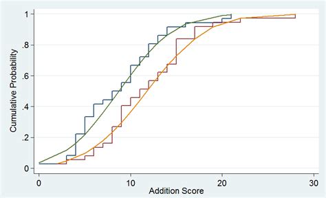 probability distributions - What type form of CDF fits this graph? - Mathematics Stack Exchange