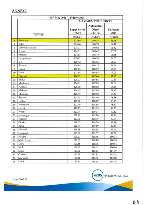 New Fuel Prices in Kenya from 15th May to 14th June 2021