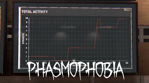 How to identify The Twins in Phasmophobia: Activity chart