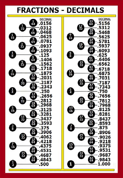 Printable Decimal Chart - Printable JD