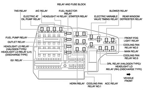 2013-2021 Mazda6 Fuse Box Diagram