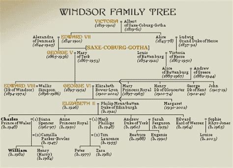 Queen Elizabeth I Family Tree