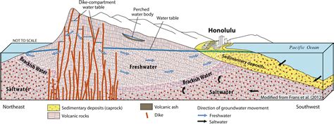 Schematic geologic cross section of Southern Oʻahu | U.S. Geological Survey