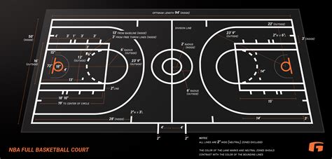 Basketball Court Dimensions – Goalrilla