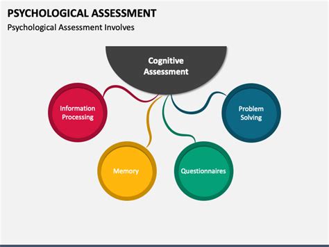 Psychological Assessment PowerPoint and Google Slides Template - PPT Slides