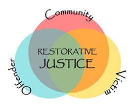 Restorative Justice - County of Marin