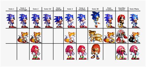 Download View Samegoogleiqdbsaucenao Sonic Genesis Sprites , - Sonic ...