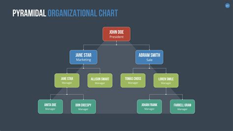 Free Hierarchical Organization Chart