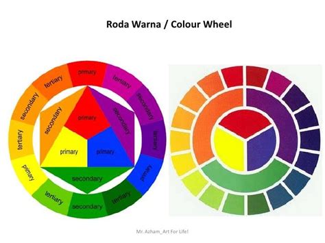 Inspirasi 40+ Warna Asas Seni Roda