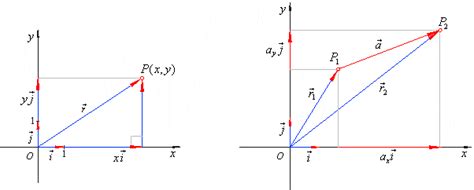 What Is Position Vector at Vectorified.com | Collection of What Is Position Vector free for ...