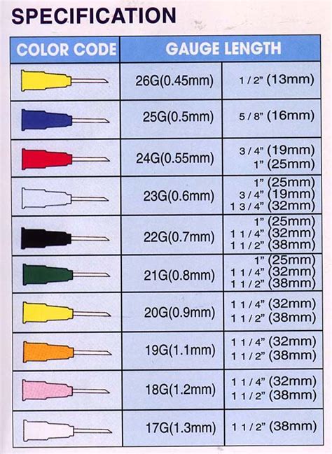 Needle gauge comparison chart | Phlebotomy, Nursing tips, Nurse