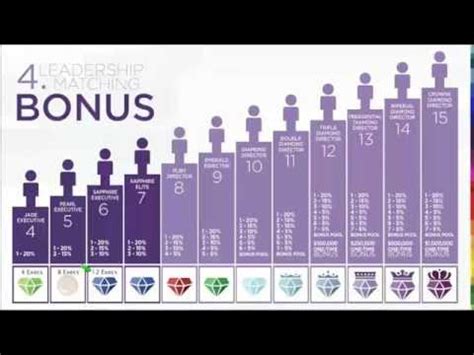 12 minute Jeunesse Compensation Plan overview - YouTube