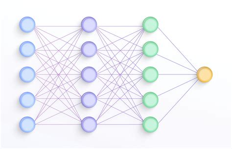 Convolutional Neural Networks Cheat Sheet | Encord