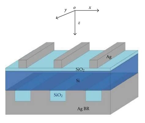 (a) Schematic diagram of the proposed thin film Si solar cell ...