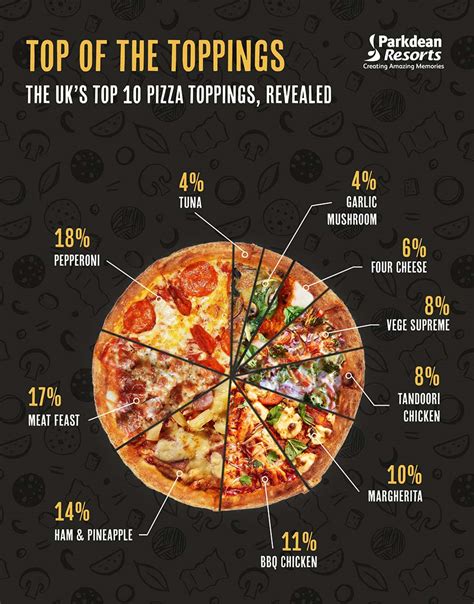 In Crust We Trust: The UK's Favourite Pizza | Parkdean Resorts