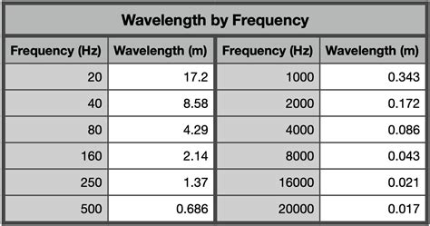 FabFilter Learn - The science of sound - Wave theory: The basics