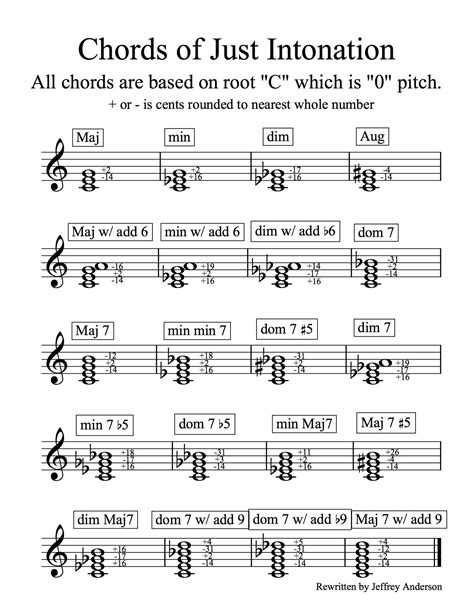 Just Intonation Chord Chart that is used for wind instruments when ...