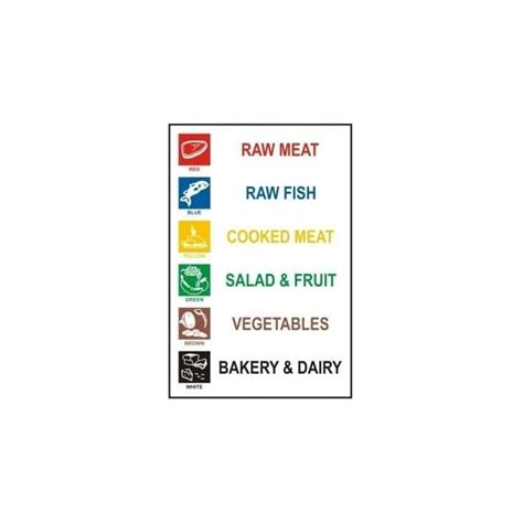 Food Safety Colour Coding Chart Sign