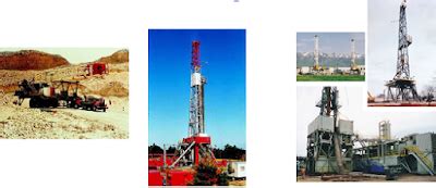 Drilling Rigs Types | Drilling Course