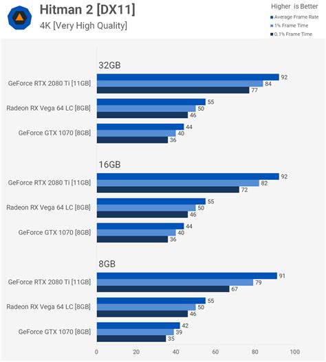 How Much RAM Do Gamers Need? 8GB vs. 16GB vs. 32GB