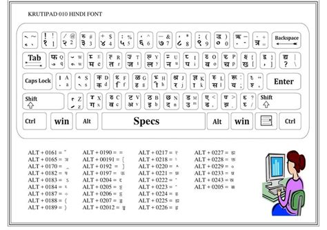 M.K. COMPUTER, BADGAON: Hindi Typing Chart | Font keyboard, Keyboard typing, Hindi font