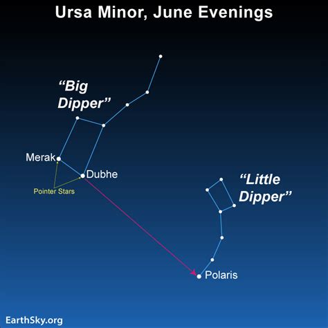 Ursa Minor the Lesser Bear is the Little Dipper | LaptrinhX / News