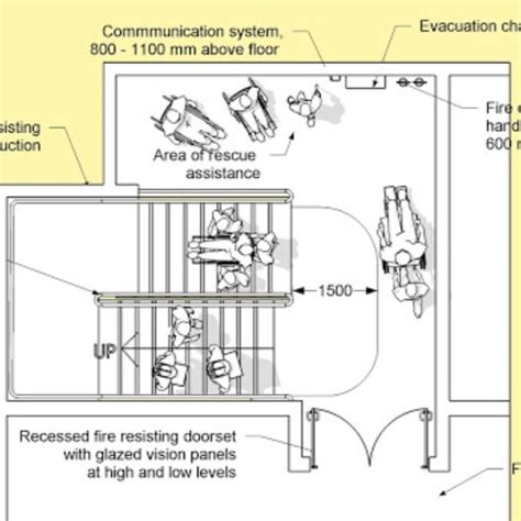 REFUGE AREA | Fire safety, Areas, Tiny house design