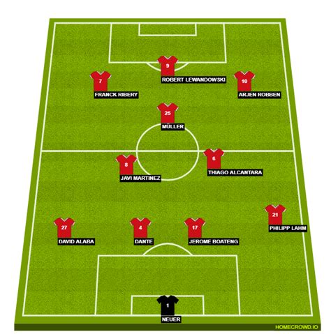 HOMECROWD: Create Football Formations & Player Ratings. Bayern Munich