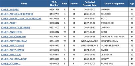 Texas Inmate Search – TX DOC Offender Lookup