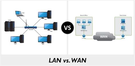 Diagram of lan vs wan | Quizlet