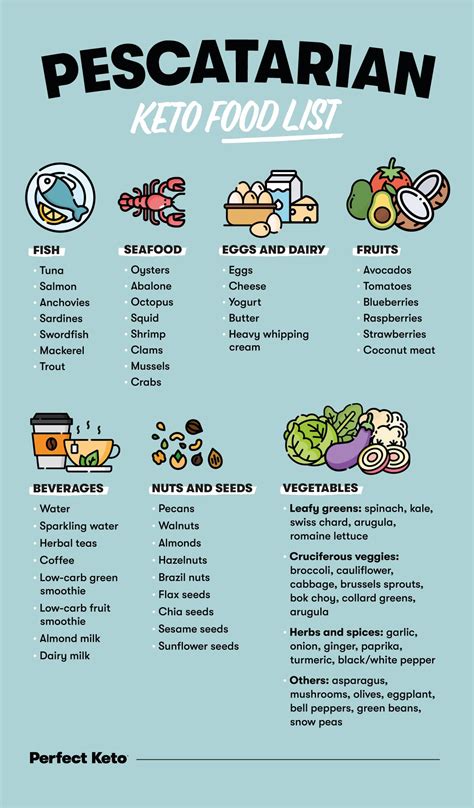 The Pescatarian Keto Diet: A Beginner's Guide (With Food List & Meal Plan) - Perfect Keto in ...