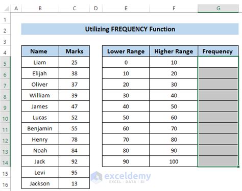 How to Make Frequency Distribution Table in Excel (4 Easy Ways)