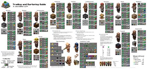 Minecraft Villager Trade Chart