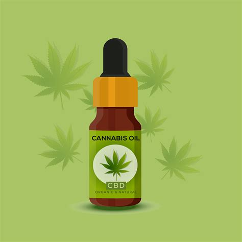 Best CBD Oil Brands in 2022