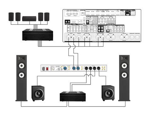 Home Theater Multi-Subwoofer Setup - New Blog Post from Deer Creek ...