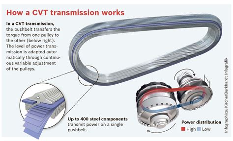 Cvt Transmission Chevy Spark at Ana Ketchum blog