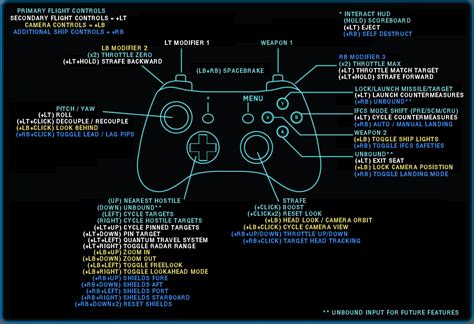 Download Advanced Gamepad XML Profile for SC v2.1