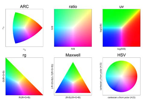 J. Imaging | Free Full-Text | Angle-Retaining Chromaticity and Color Space: Invariants and ...