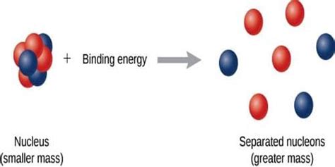 Binding Energy per Nucleon - QS Study