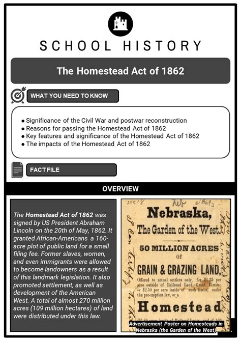 The Homestead Act of 1862 Facts, Worksheets, Significance & Impact