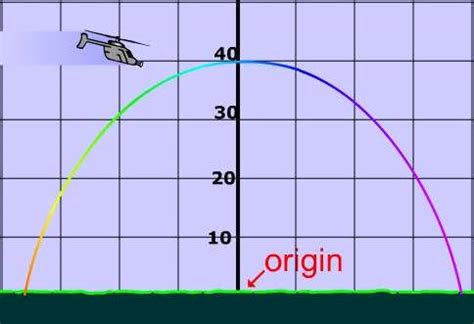 Real World applications of Parabolas. Several practice problems with pictures and answers