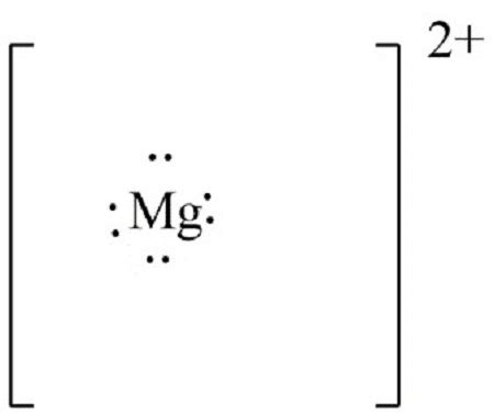 Magnesium Dot Structure