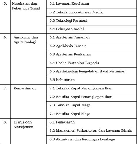 Struktur Kurikulum Merdeka Belajar Smk Pdf Vams Top | Images and Photos finder