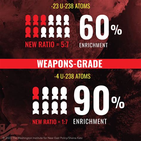 Infographic: A Visual Guide to Understanding the Uranium Enrichment ...