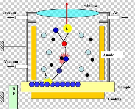 Glow Discharge Glow-discharge Optical Emission Spectroscopy Spectrométrie De Masse à Décharge ...