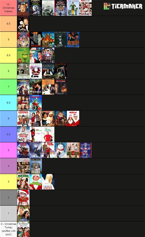 The Ultimate Christmas Movie List! Tier List (Community Rankings) - TierMaker