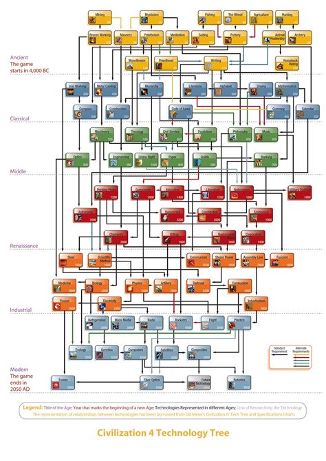 A Hitchhikers Guide to the Cyberspace — The Centre for Internet and Society